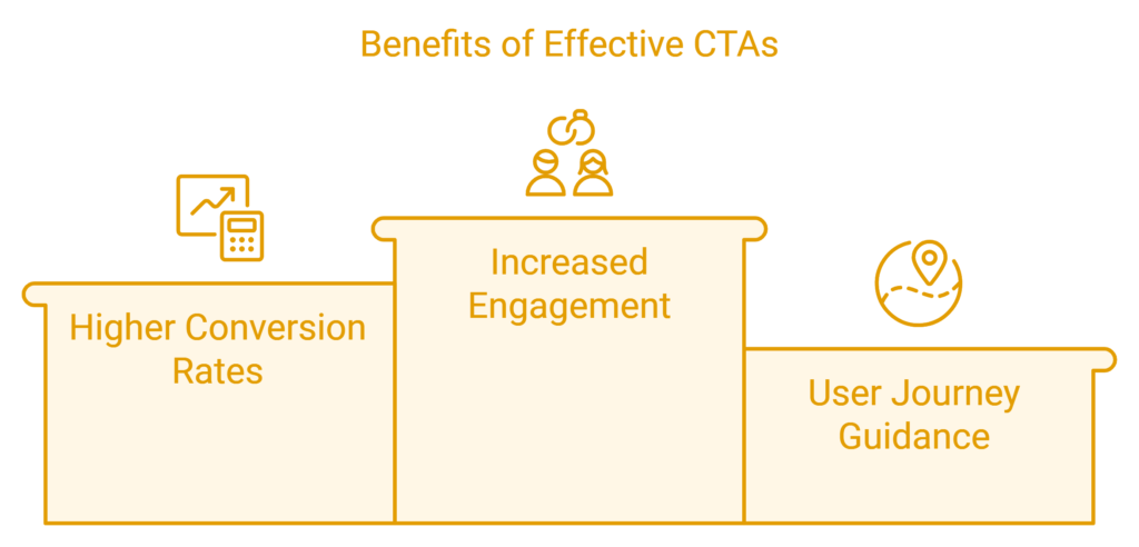 effective CTAs for lead generation