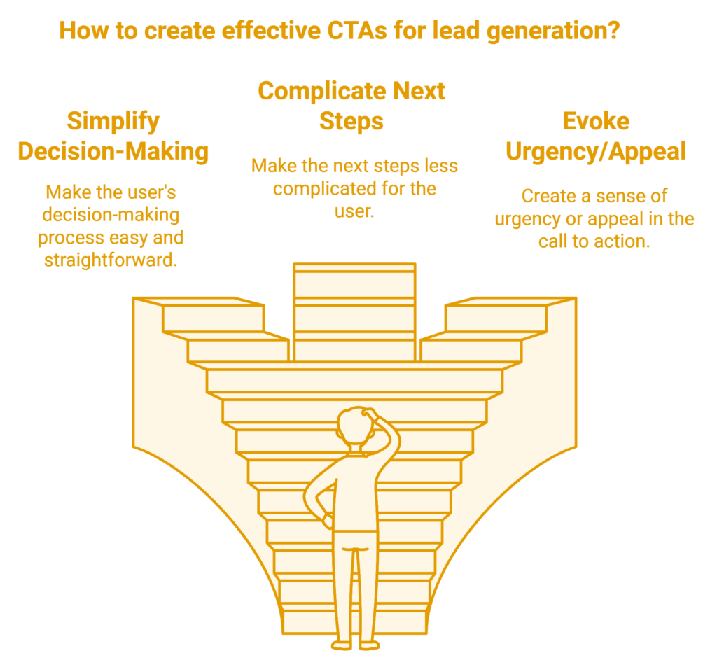 effective CTAs for lead generation