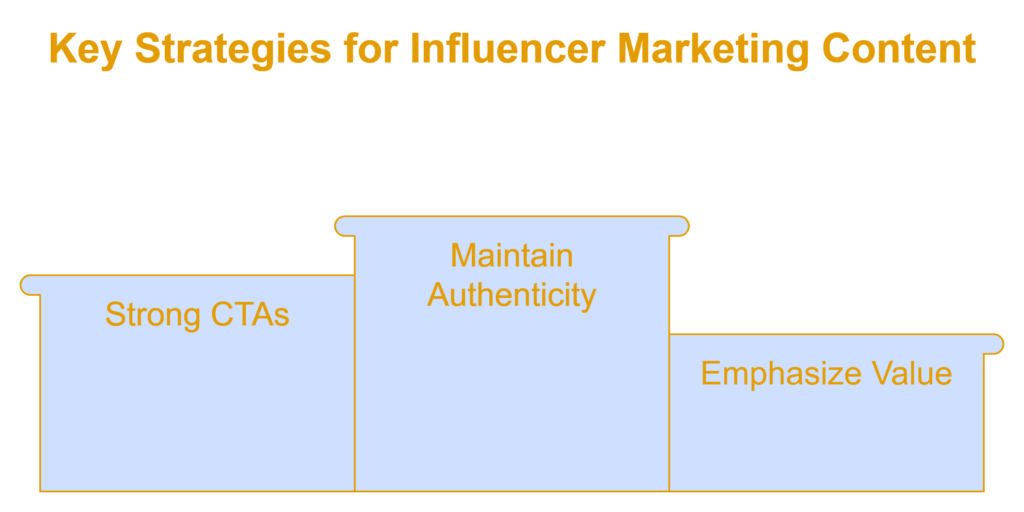 influencer marketing for lead generation