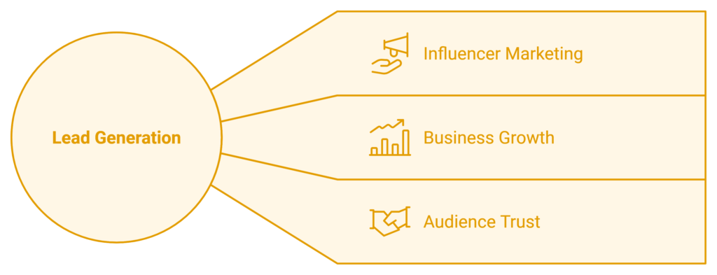 influencer marketing for lead generation