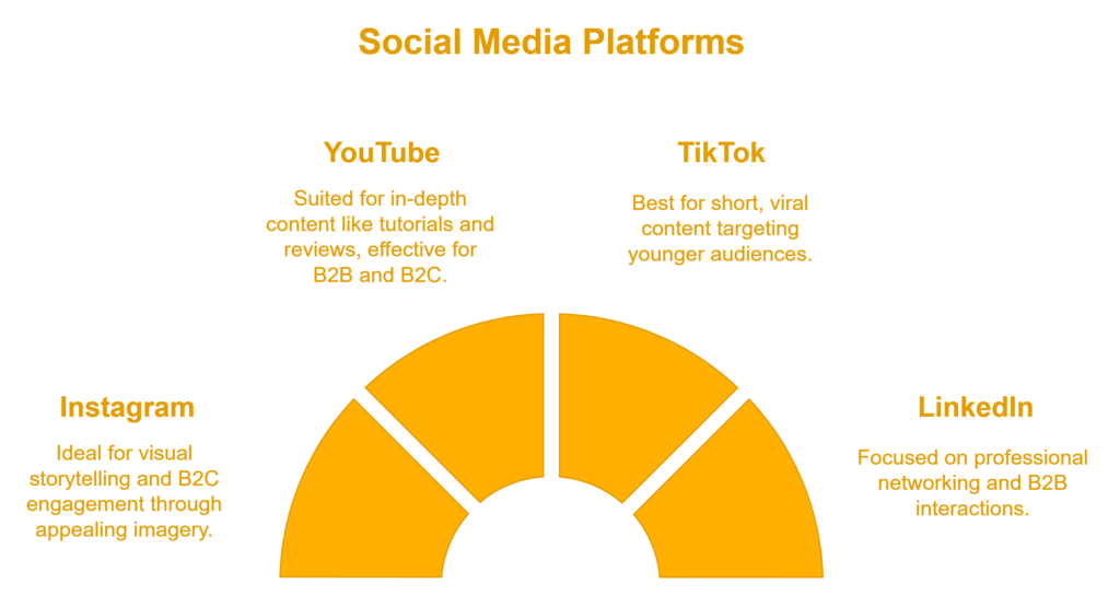 influencer marketing for lead generation