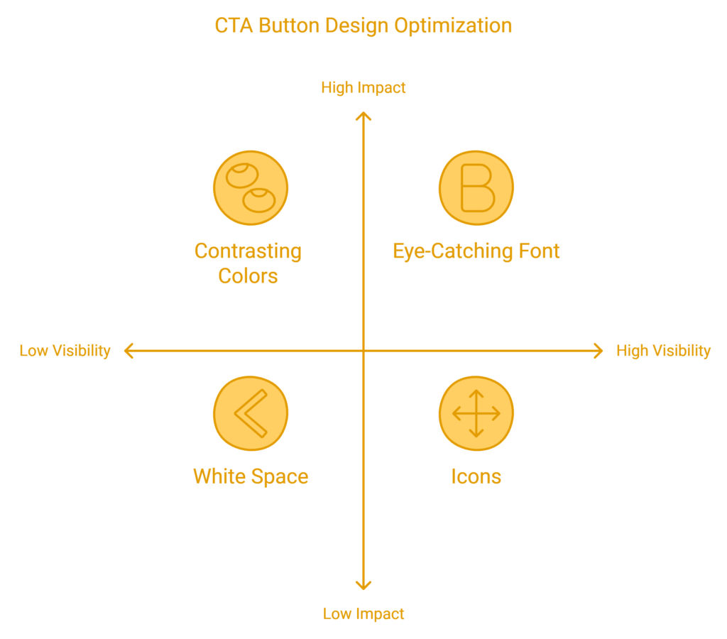 effective CTAs for lead generation