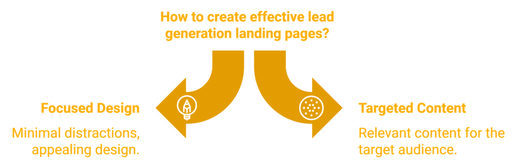 Landing pages for lead generation