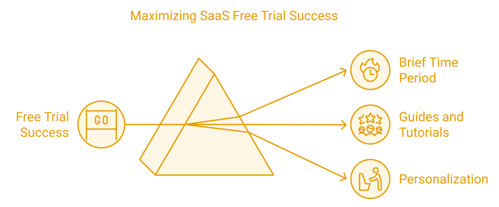 lead generation for SaaS comapnies