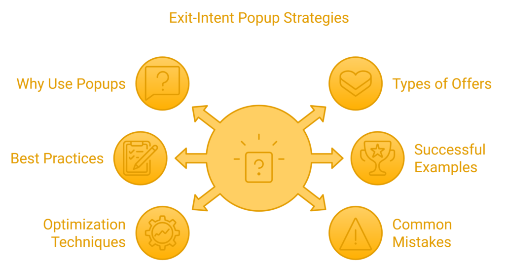 exit-intent popups for lead generation