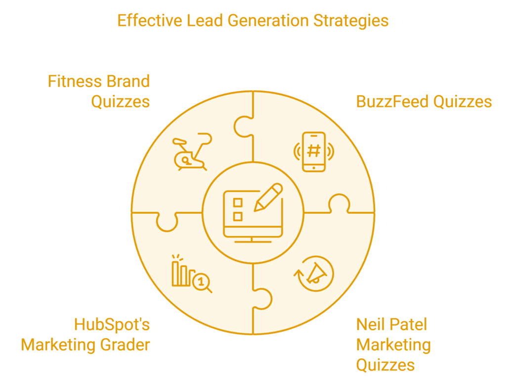 interactive content for lead generation