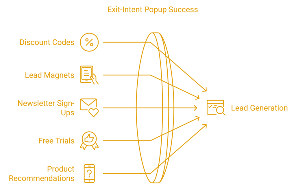 exit-intent popups for lead generation.