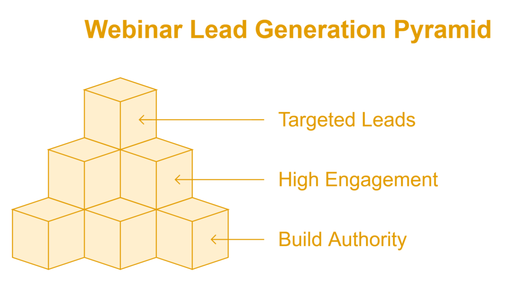 webinars for lead generation