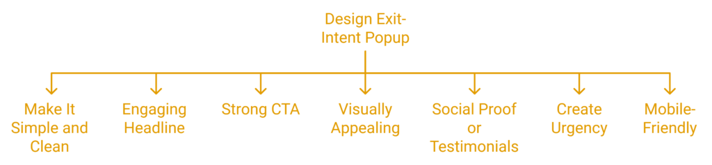 exit-intent popups for lead generation.