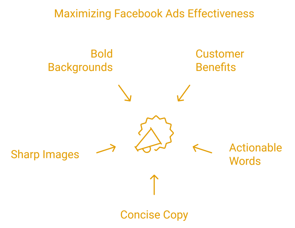 Facebook Ads for lead generation