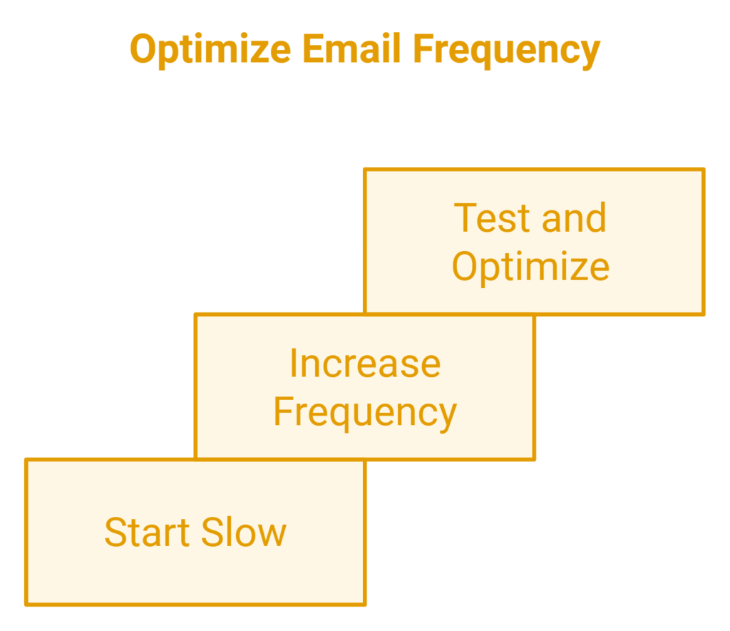 email drip campaigns for lead nurturing