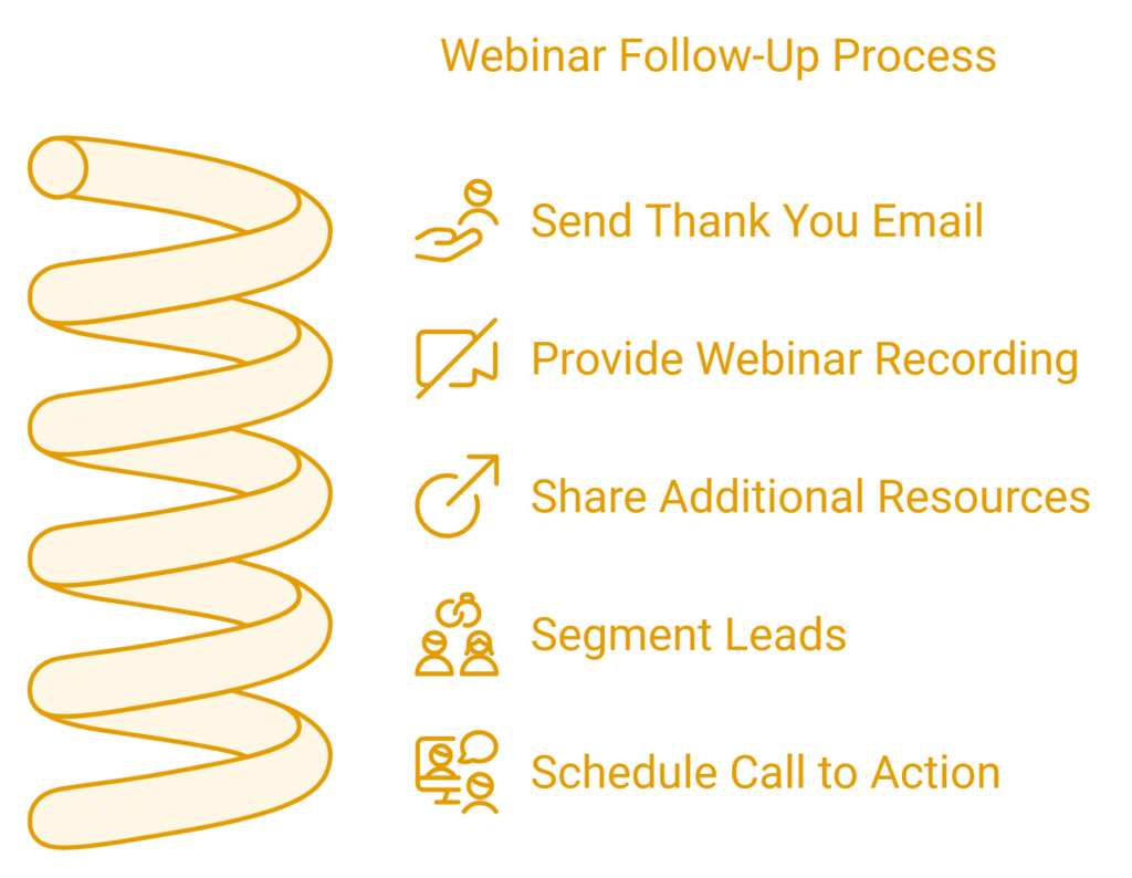 webinars for lead generation