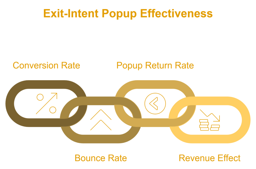 exit-intent popups for lead generation.