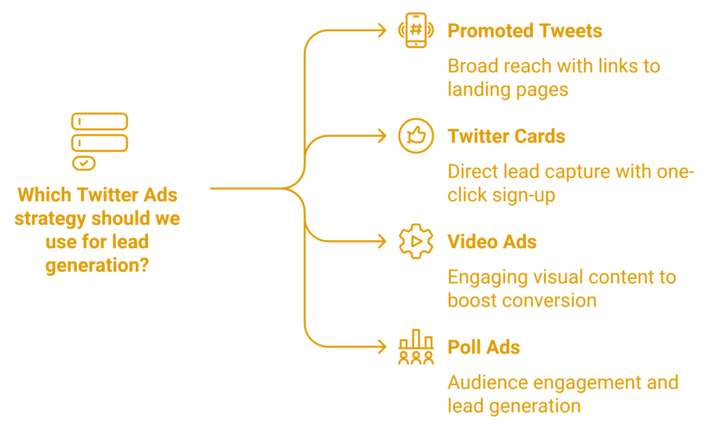 lead generation on Twitter