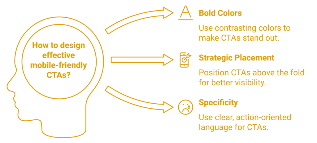 mobile optimization for lead generation