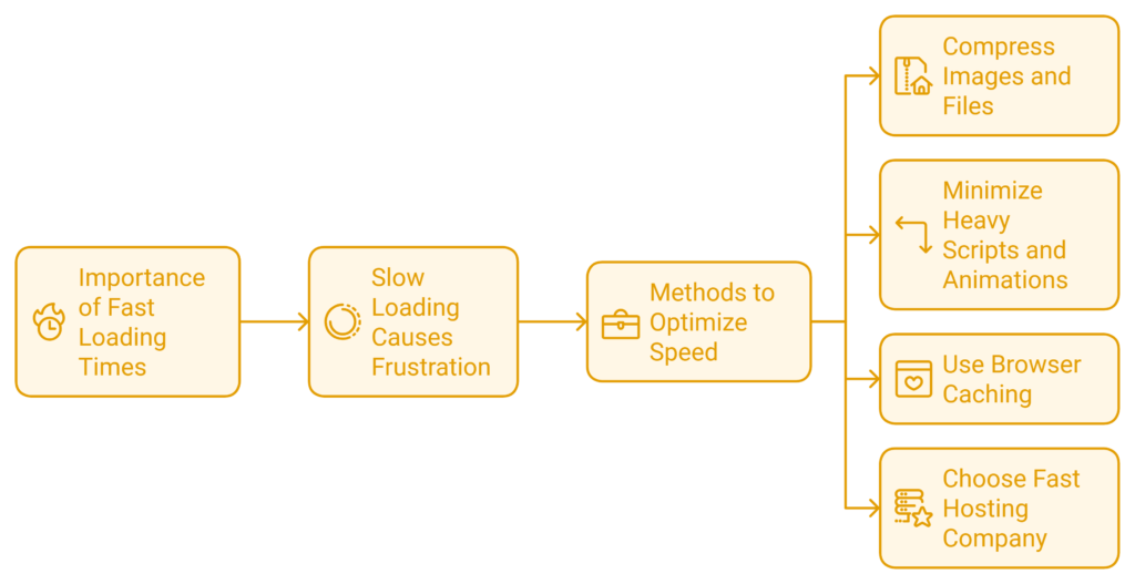 mobile optimization for lead generation