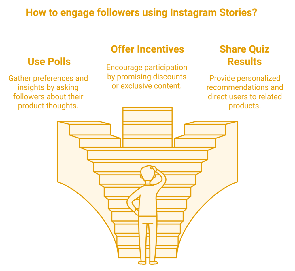 Instagram Stories lead generation