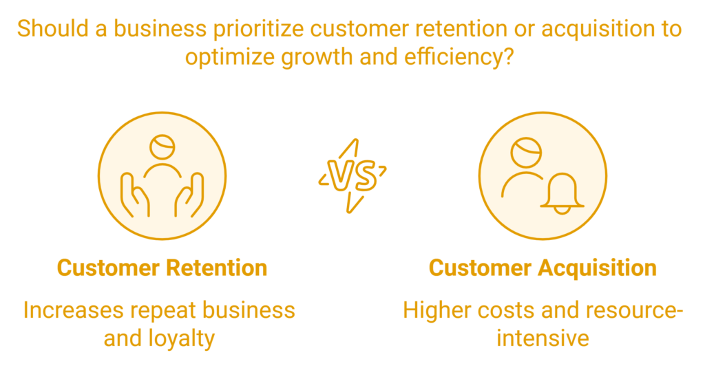 customer retention lead generation