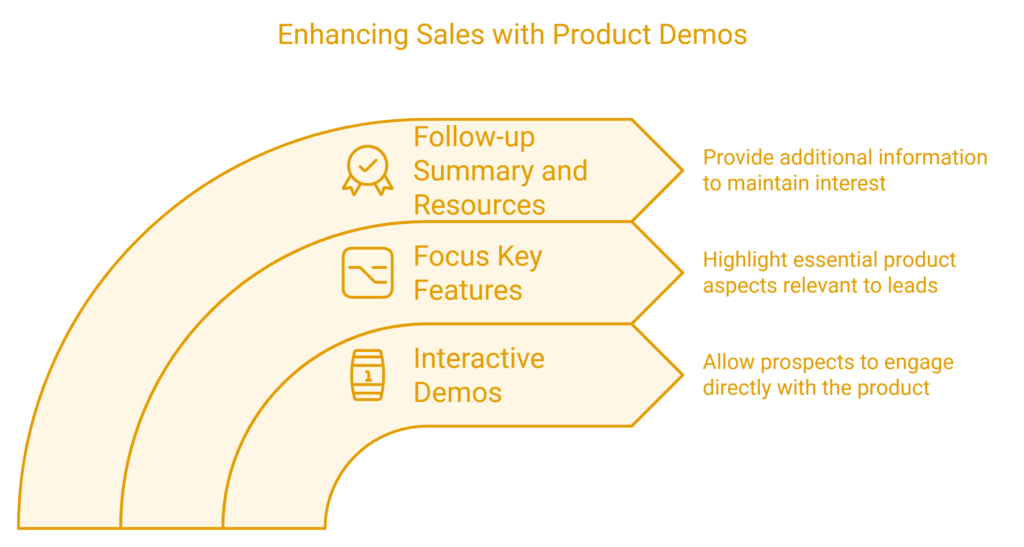 lead generation for SaaS comapnies