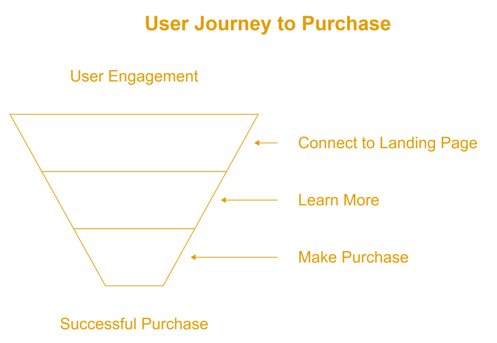 Instagram Stories lead generation