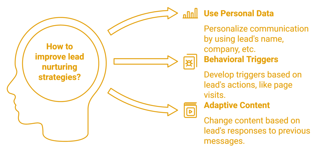 lead nurturing strategies