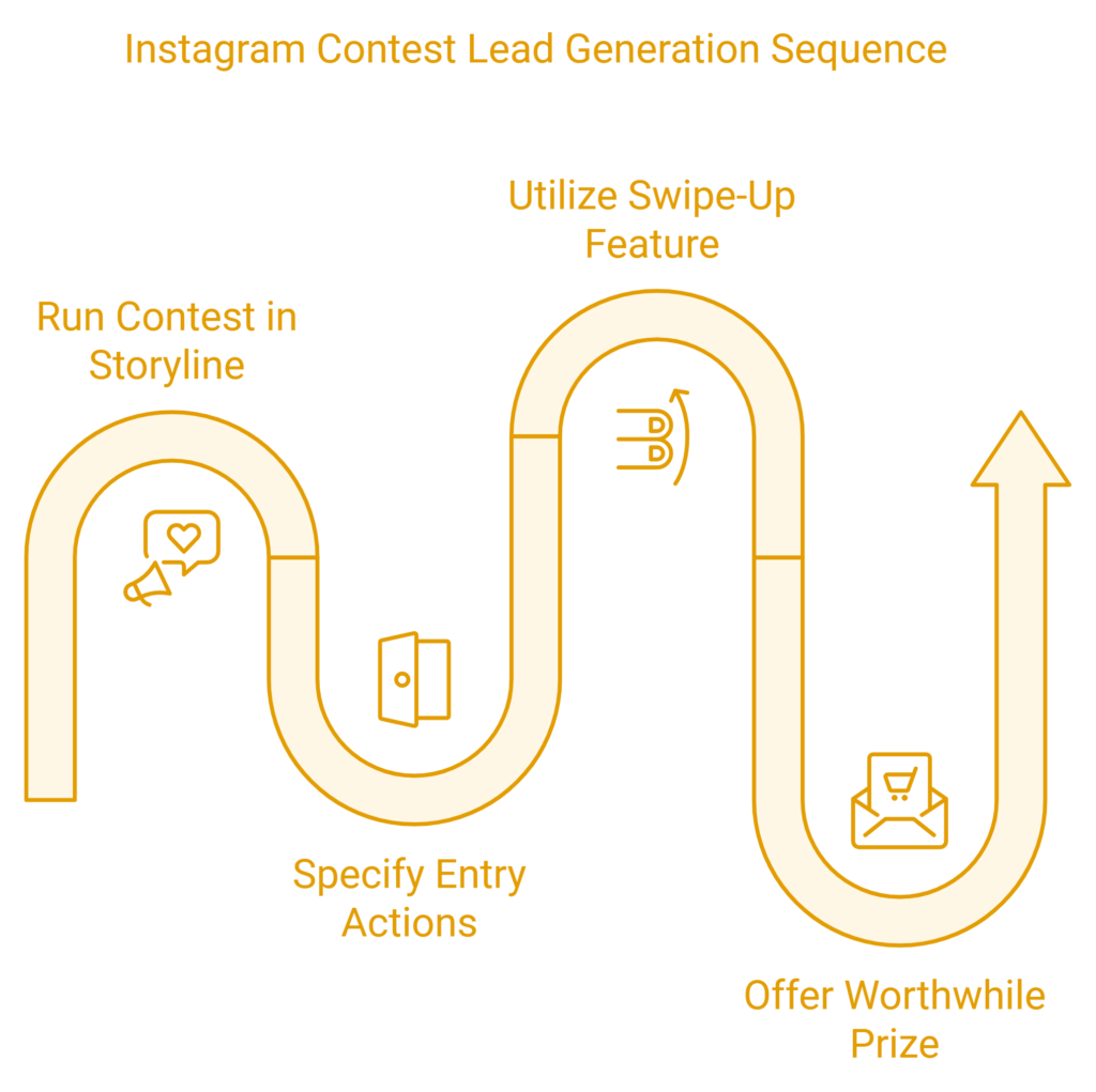 Instagram Stories lead generation