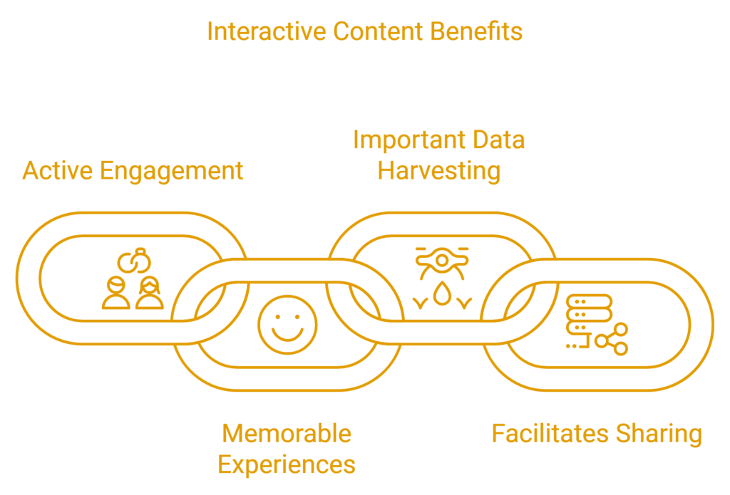 interactive content for lead generation