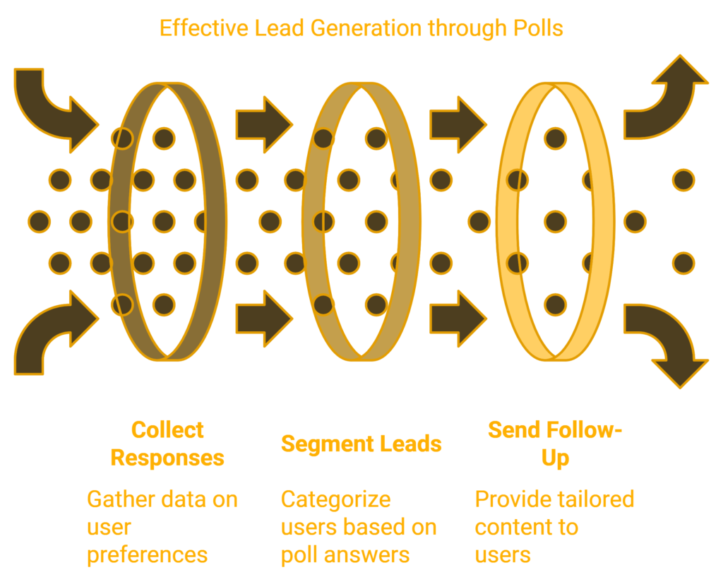 interactive content for lead generation