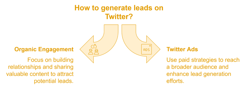 lead generation on Twitter