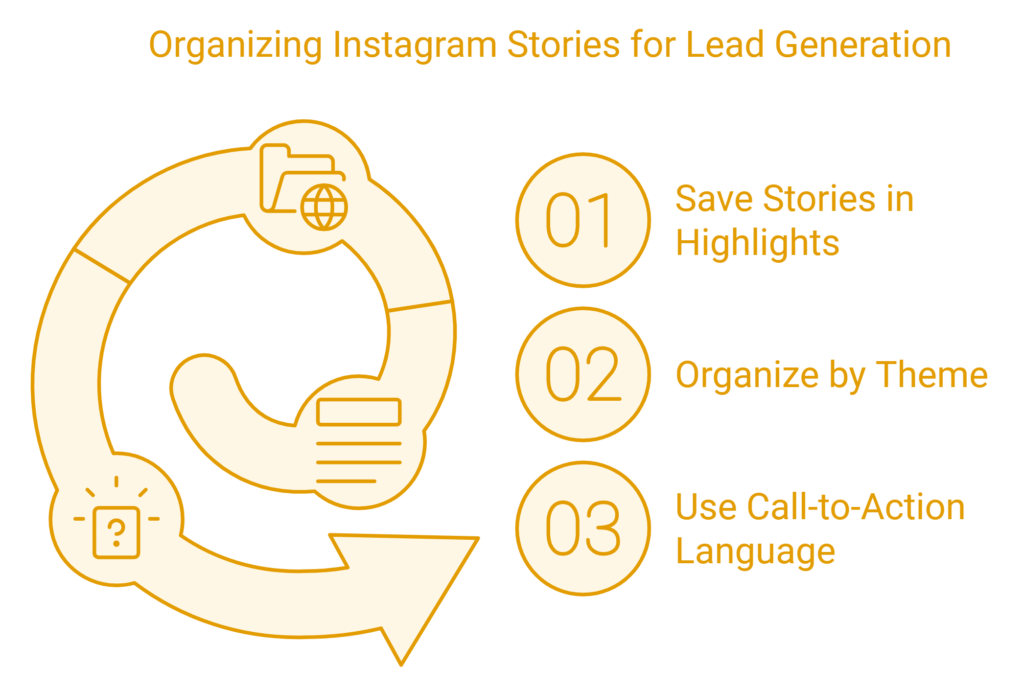 Instagram Stories lead generation