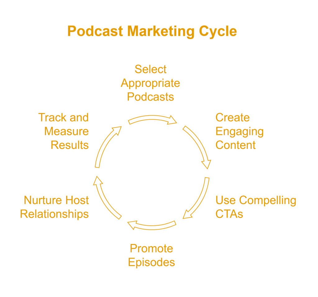 podcasts for lead generation