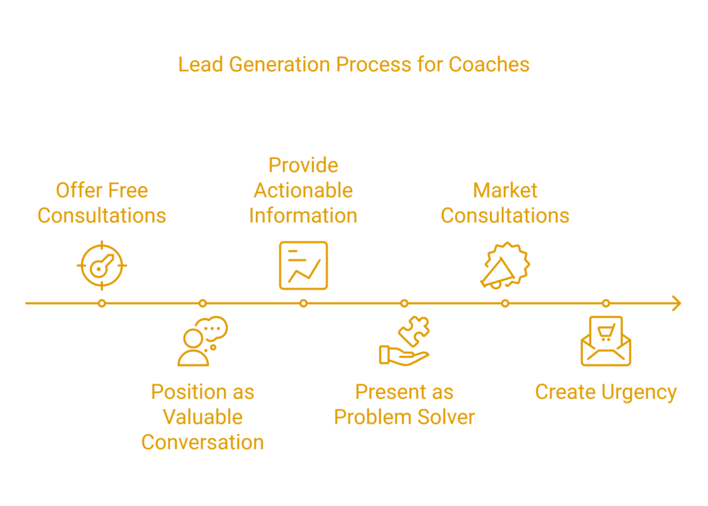 Lead generation for coaches: Offering Free Consultations for Lead Generation