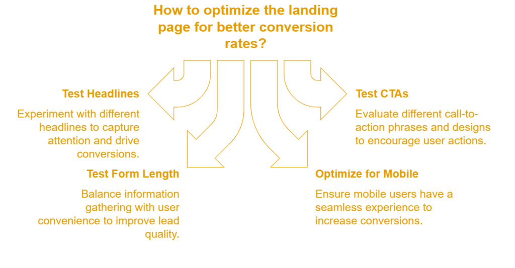 landing pages for lead generation: Best Practices for A/B Testing Your Landing Pages