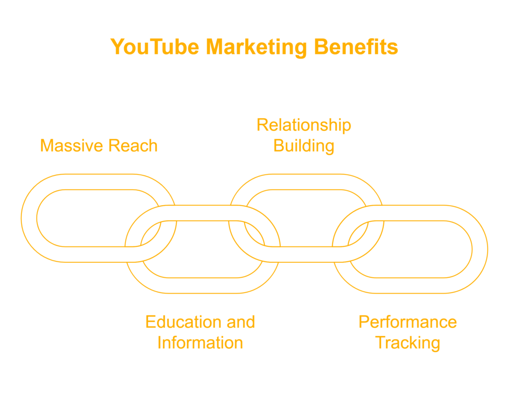 YouTube marketing for lead generation: Why YouTube Marketing for Lead Generation Matters