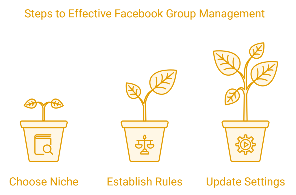 Facebook Groups lead generation