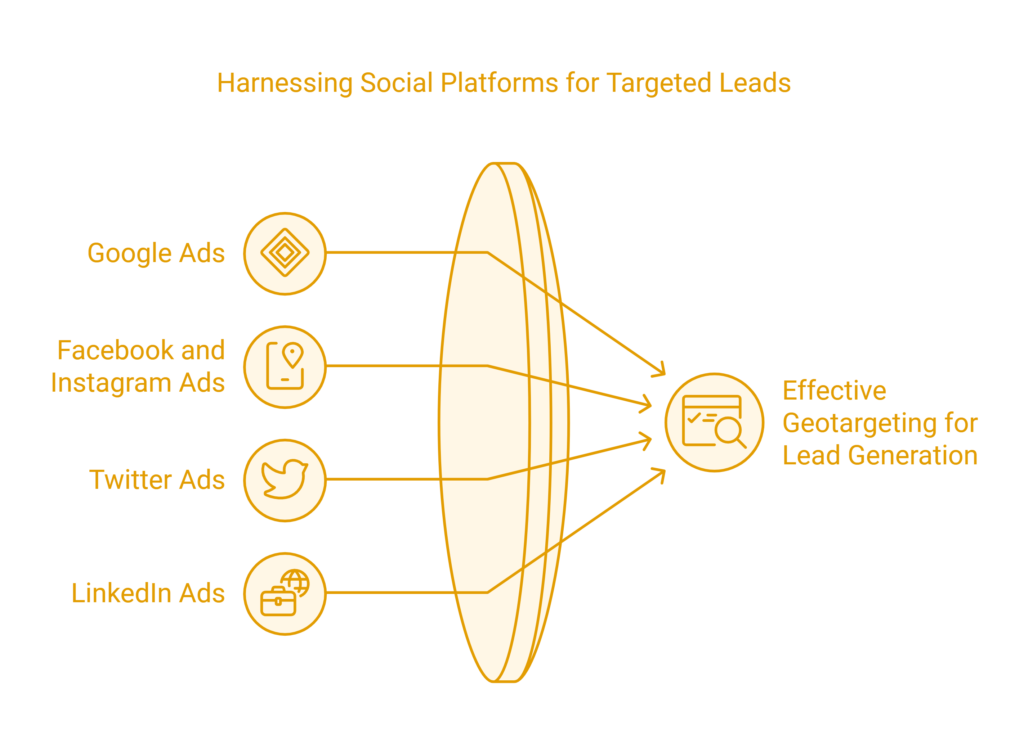 geotargeting for lead generation