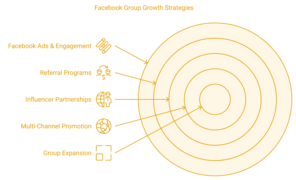 Facebook Groups lead generation