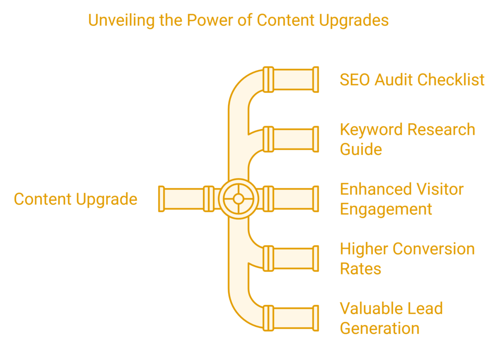 Content Upgrades for Lead Generation