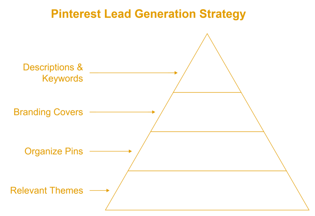 Pinterest for Lead Generation