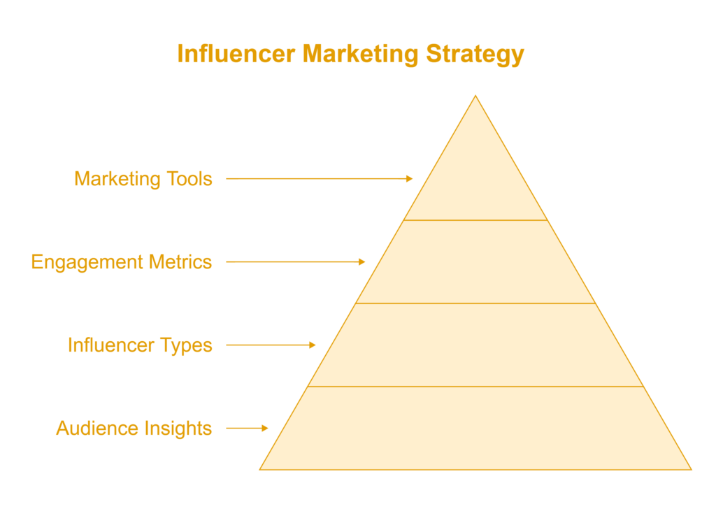 Influencer Marketing for Lead Generation
: Identifying the Right Influencers for Lead Generation