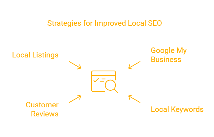 Local SEO: Optimize for Your Community
