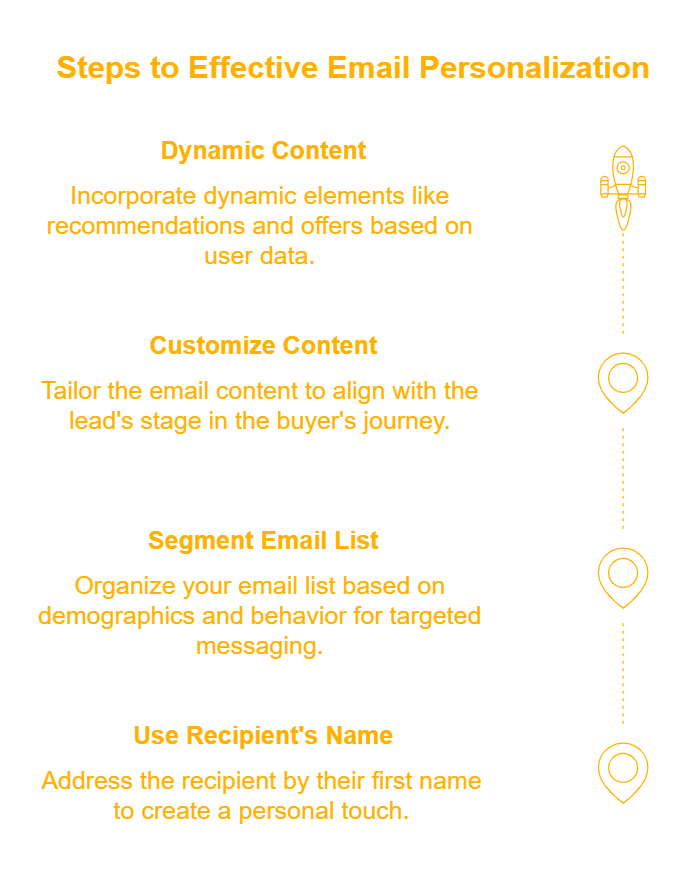 personalized marketing for leads: Personalized Emails for Lead Nurturing