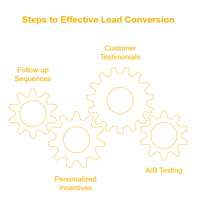 personalization in lead generation: Personalization Strategies for Conversions