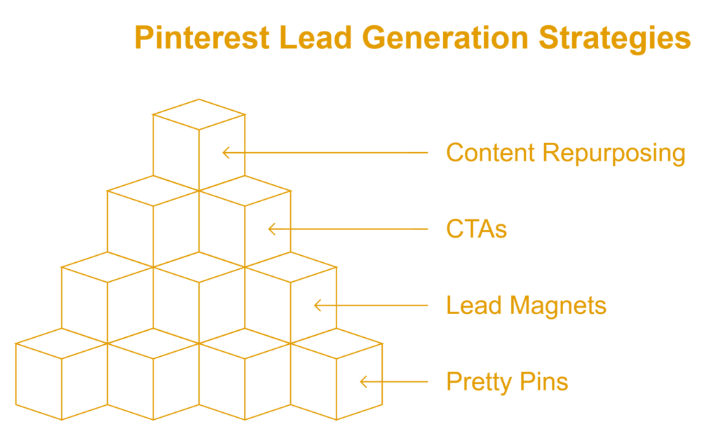 Pinterest for Lead Generation