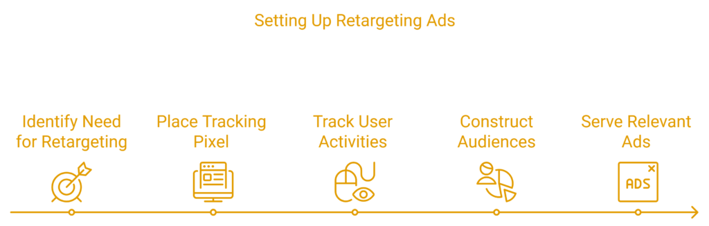 retargeting ads for lead generation