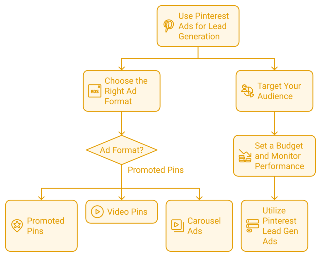 Pinterest for Lead Generation