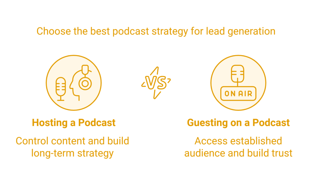 podcasts for lead generation