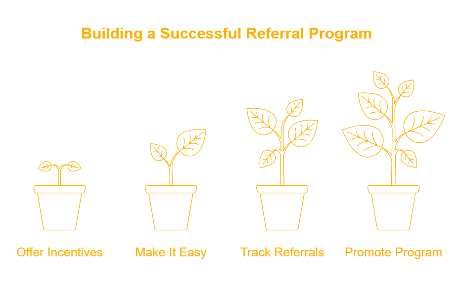 Referral Programs: Turn Your Existing Customers Into Advocates
