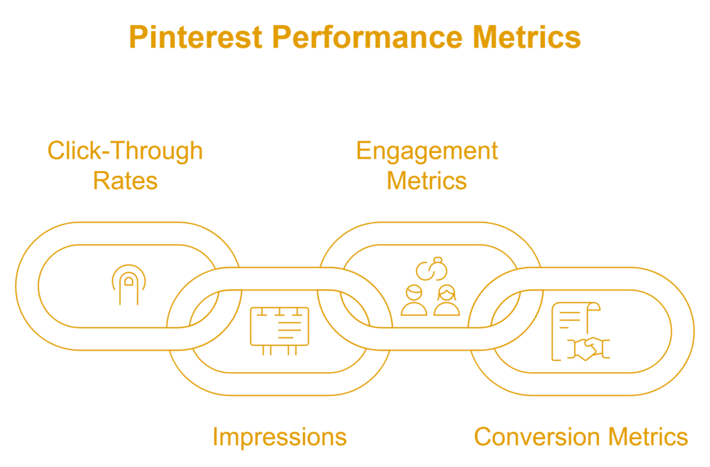 Pinterest for Lead Generation