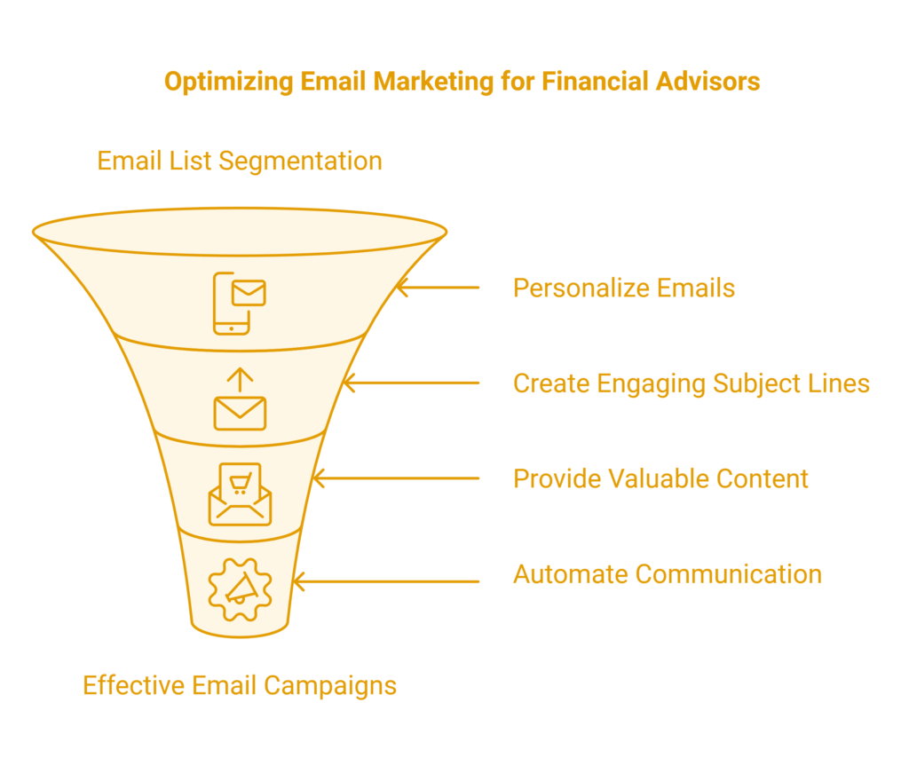 lead generation for financial advisors